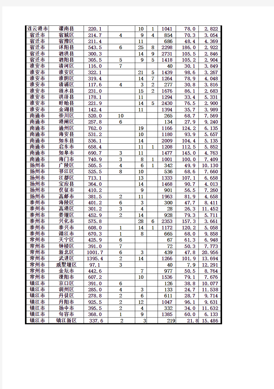 江苏省2012各县市GDP排名