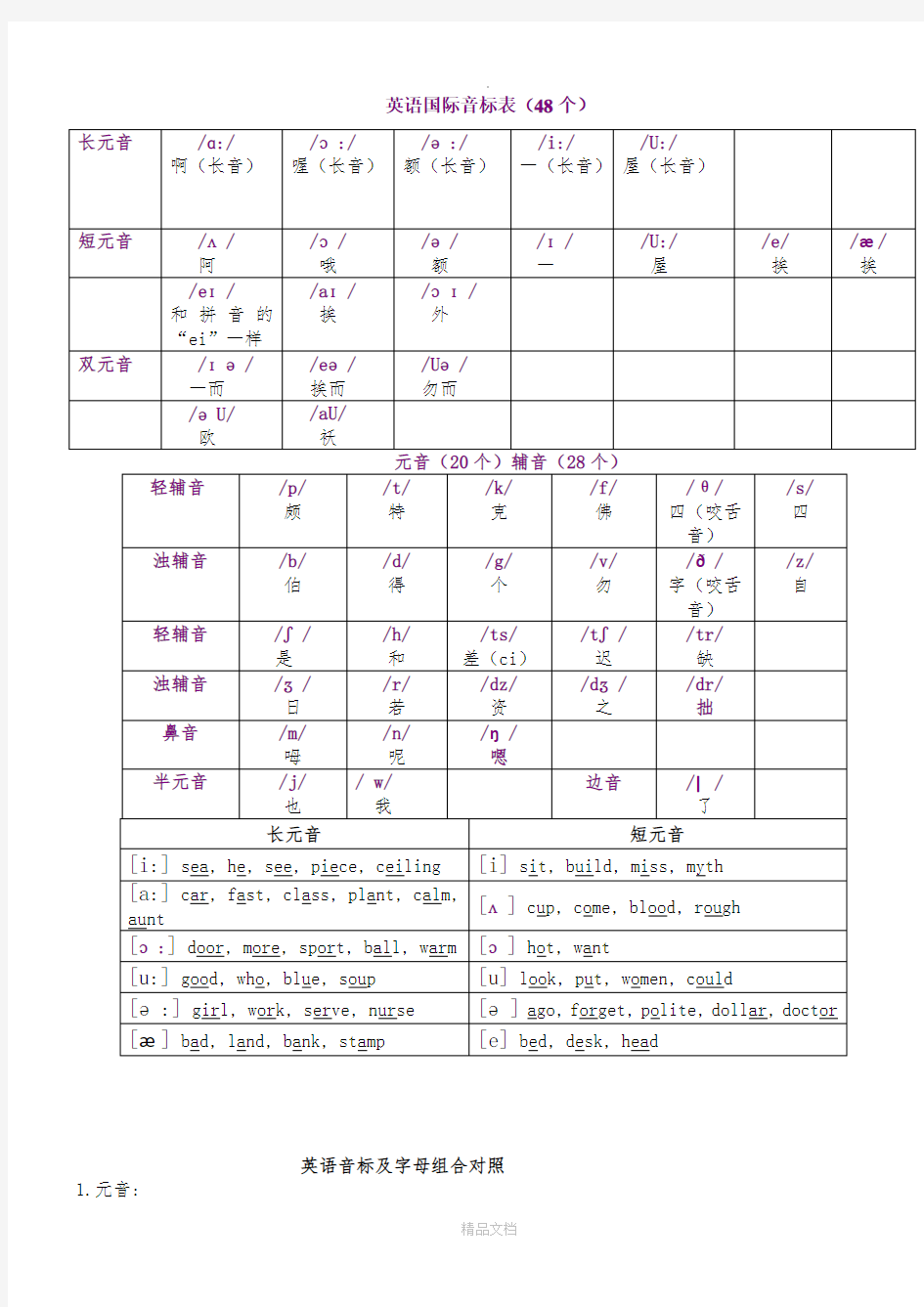 英语国际音标表(48个)打印版