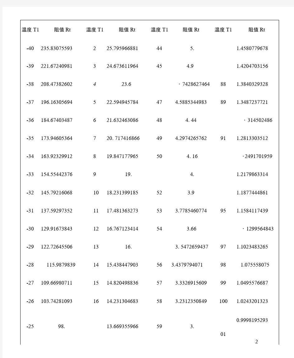 10KNTC热敏电阻对照表