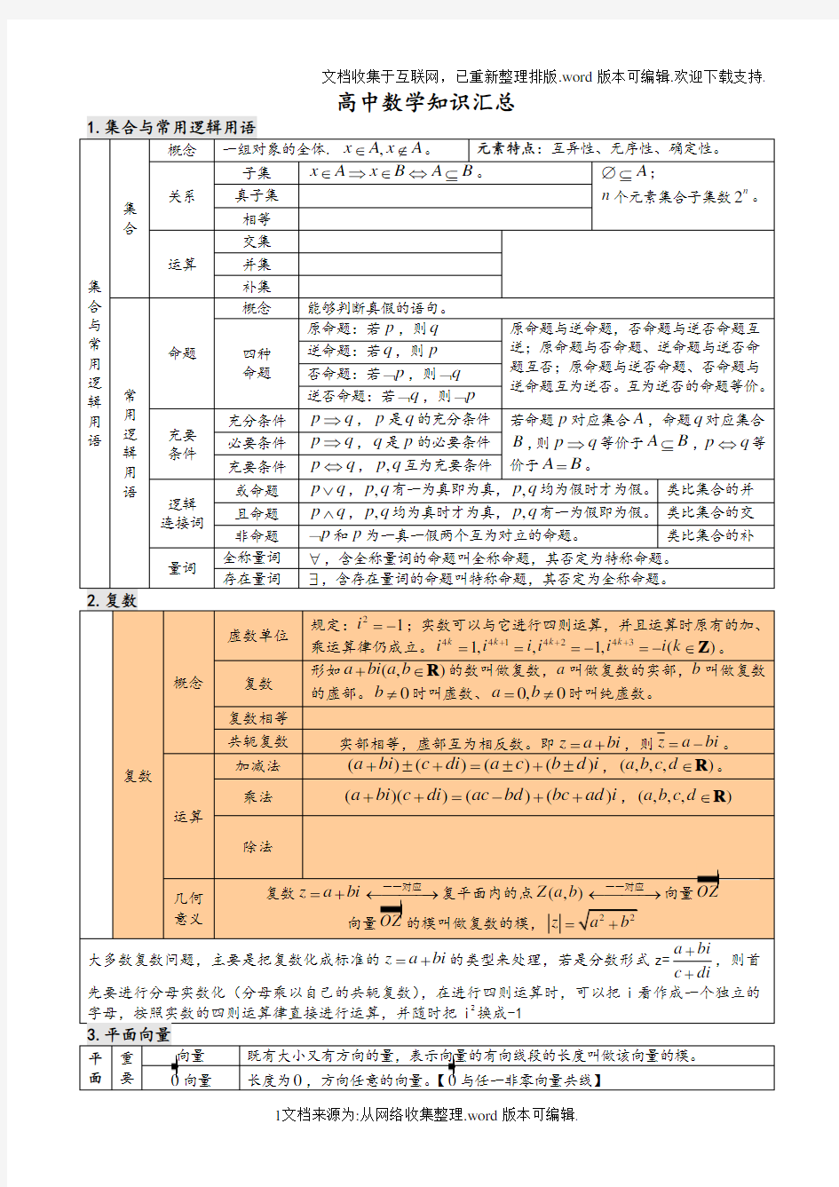 最新高中数学知识点汇总(表格格式)