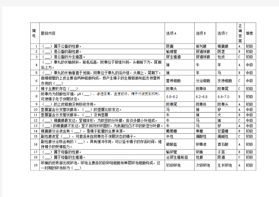 畜牧畜禽家禽繁殖工竞赛选择题