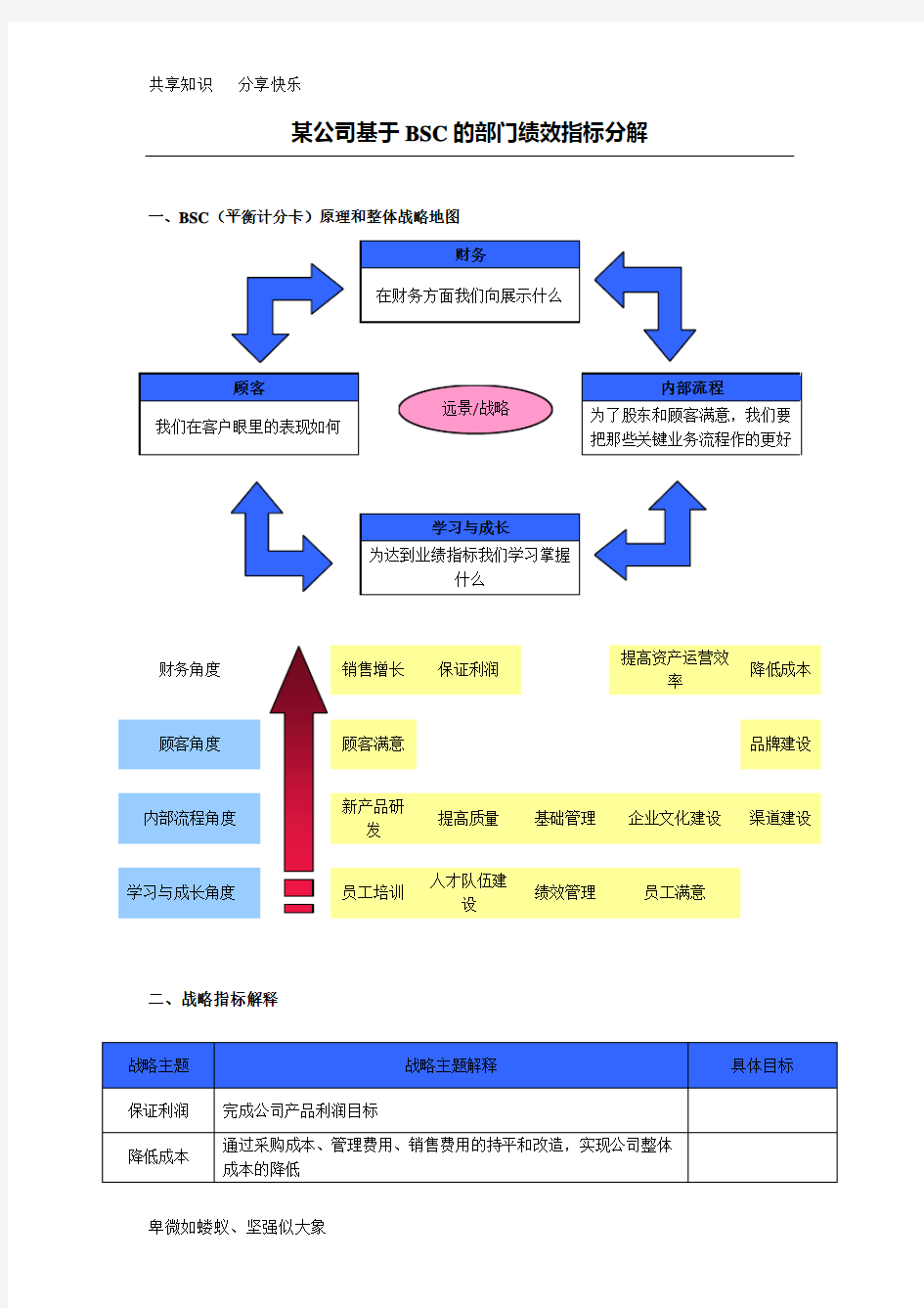 部门绩效指标分解