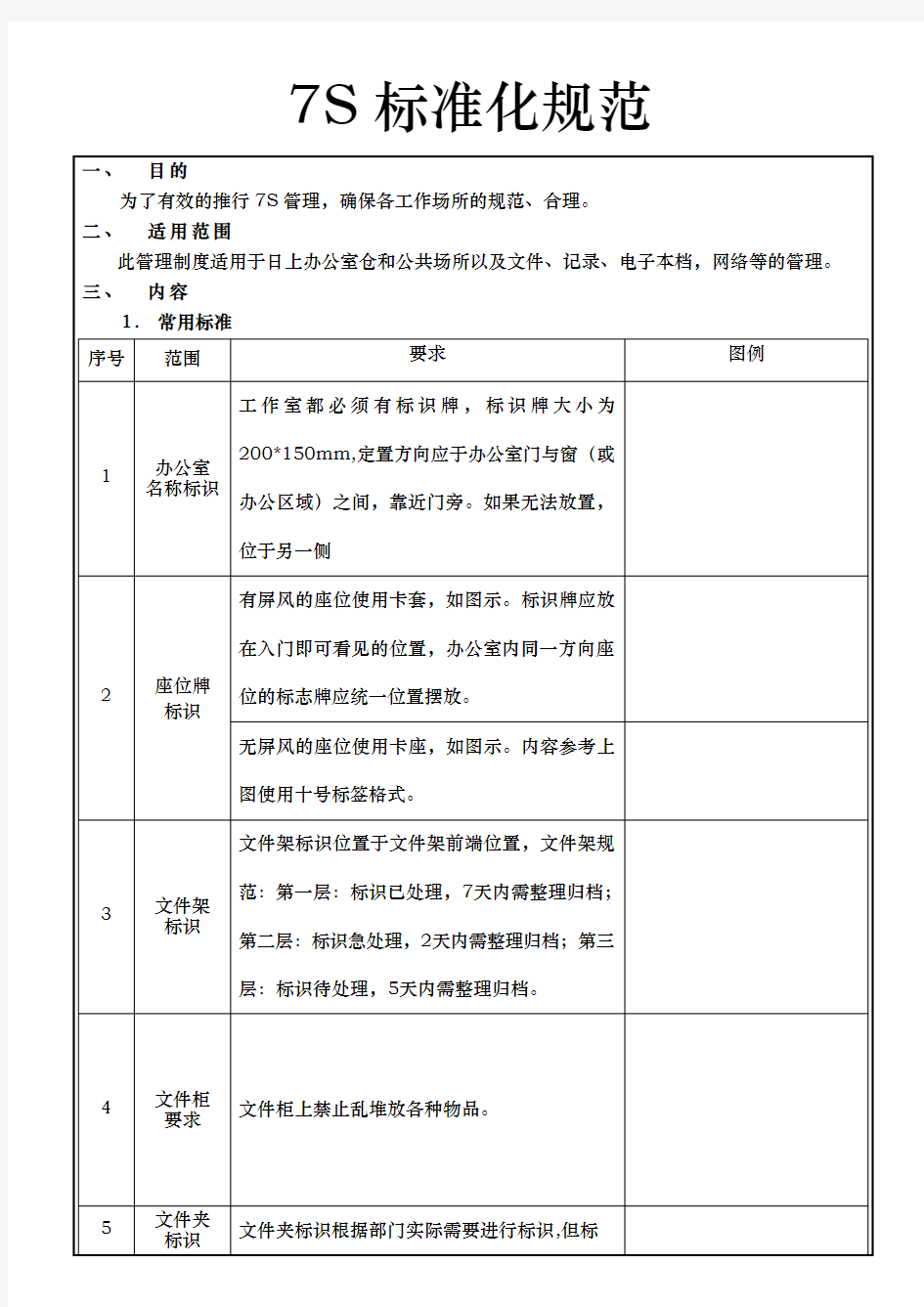 公司办公室7S标准规范标准