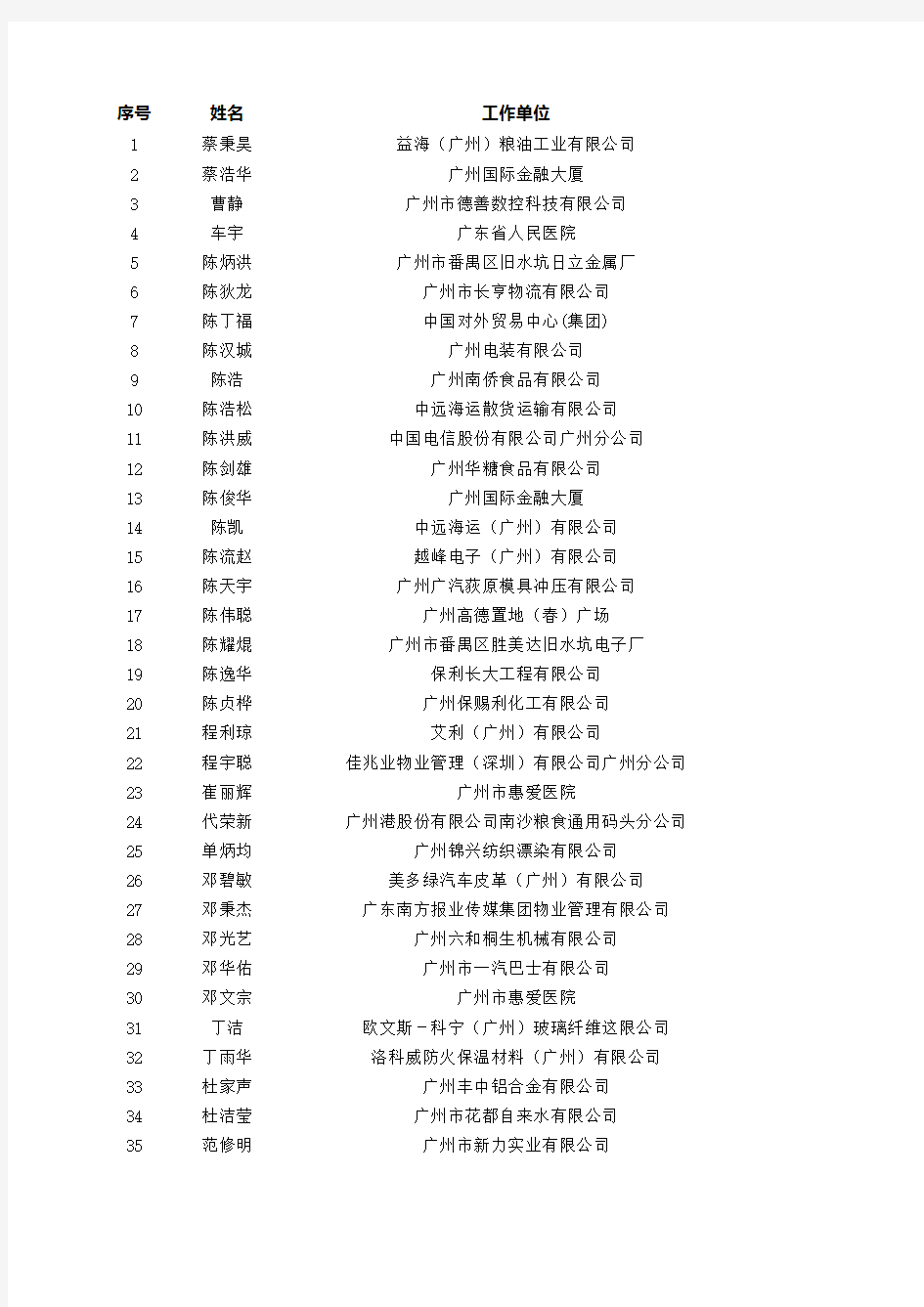 通过考试人员名单