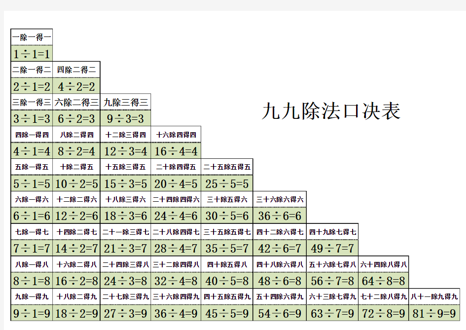 小学二年级除法口诀表打印版