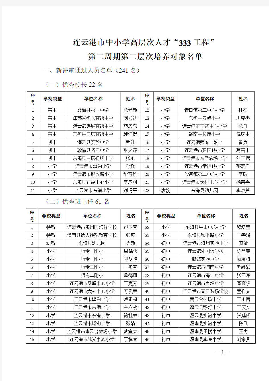 连云港市中小学高层次人才333工程