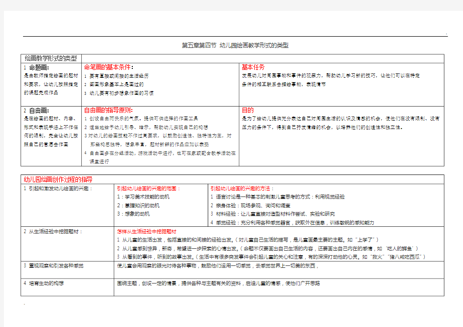 幼儿园绘画教学形式的类型