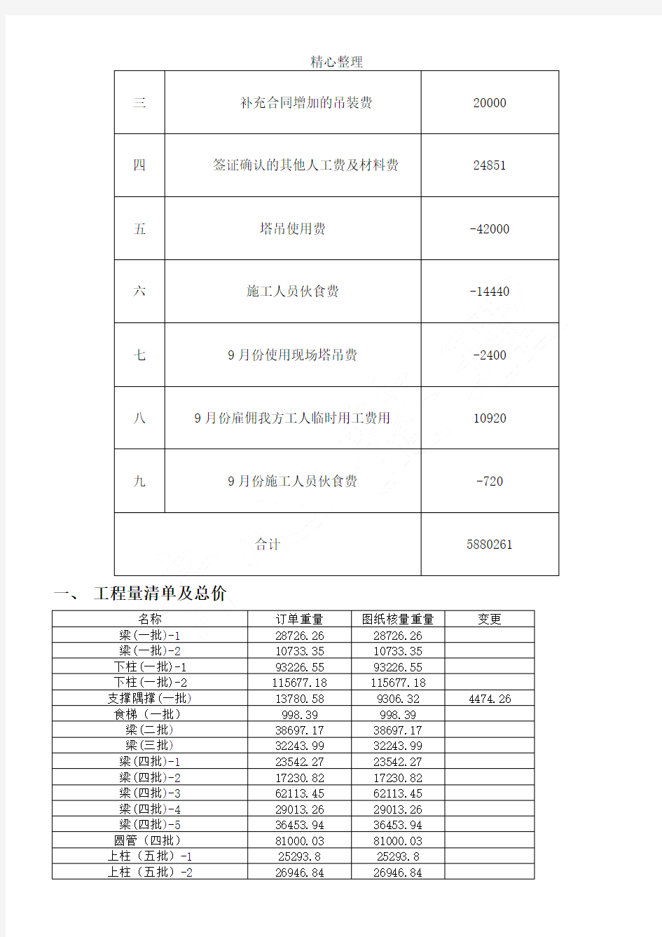 (完整版)工程竣工决算单