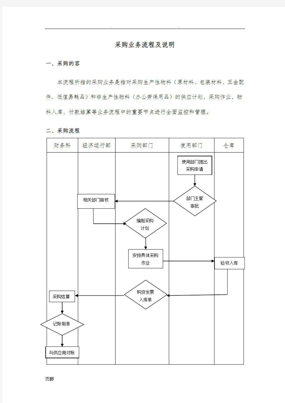 采购业务流程及方案