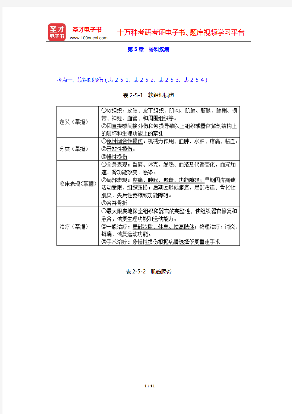 2020年康复医学中级职称考试考点手册 专业相关知识 (第5章 骨科疾病)【圣才出品】