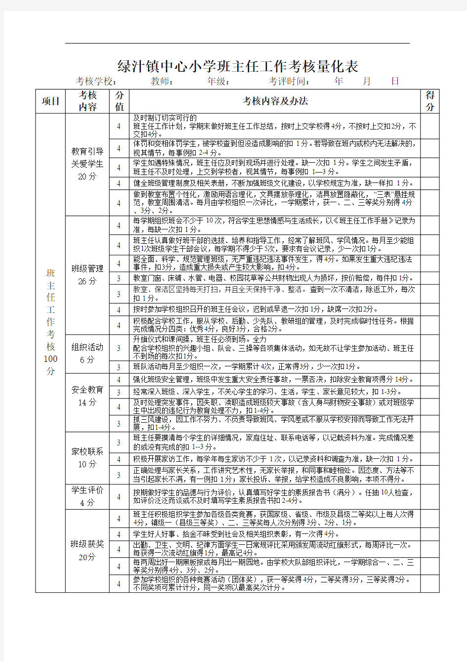 班主任工作考核量化表