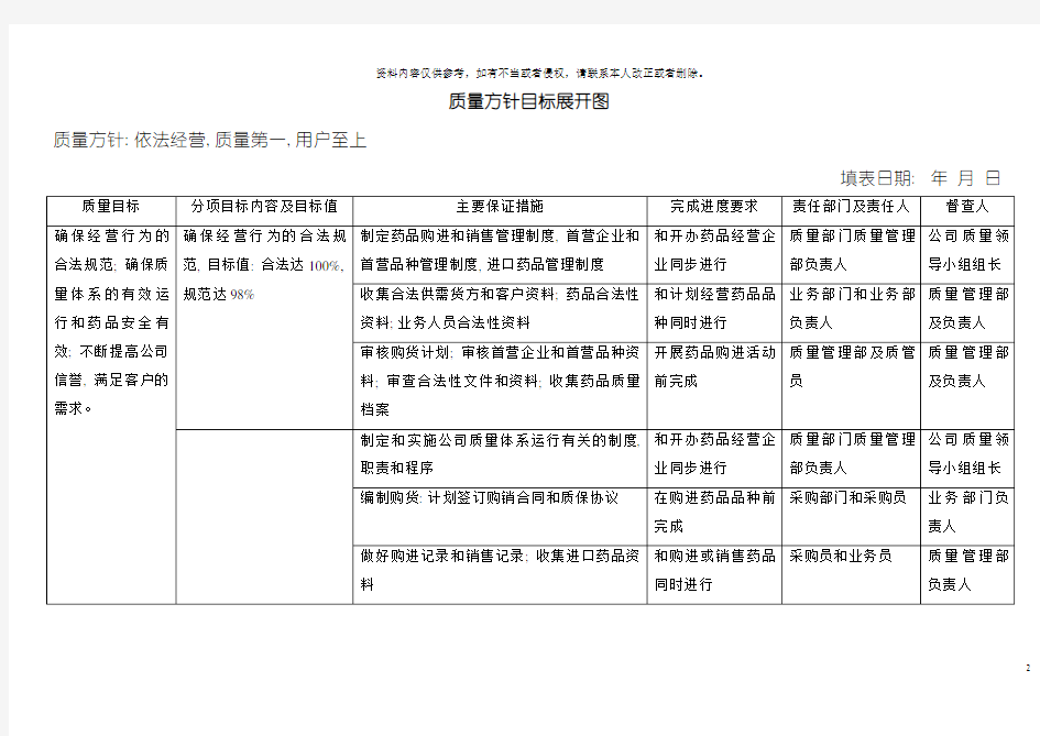 新版GSP表格大全模板