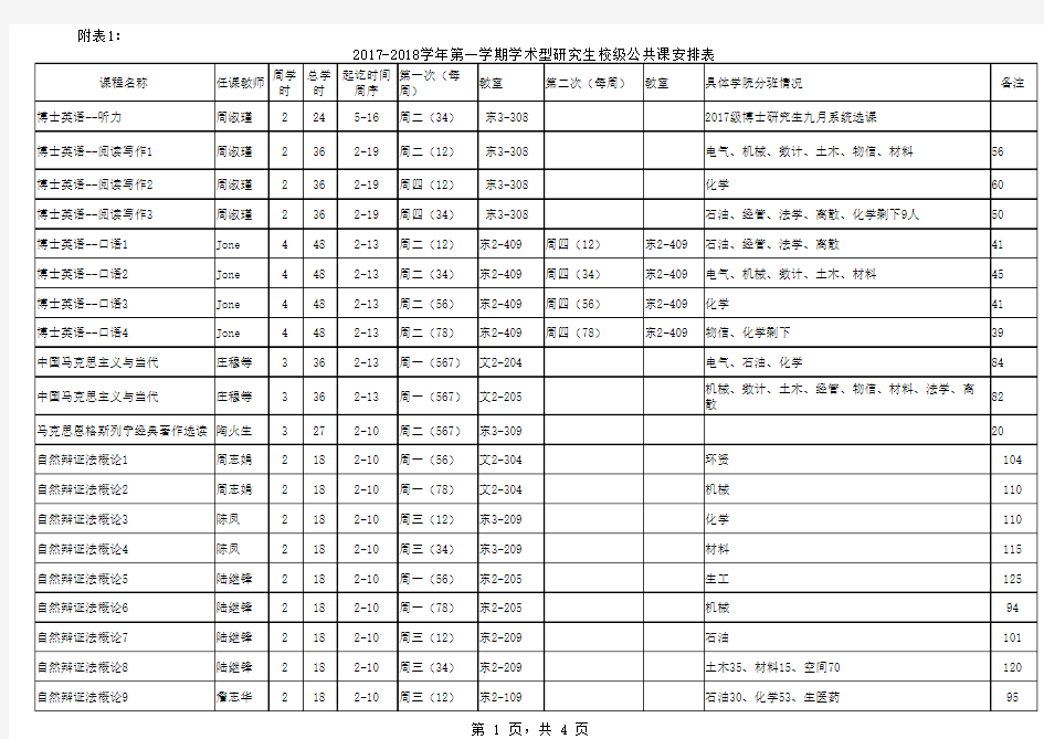 共享 2017-2018各类研究生校级公共课安排表