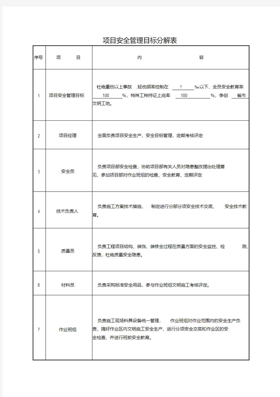 项目部安全责任目标分解表.pdf