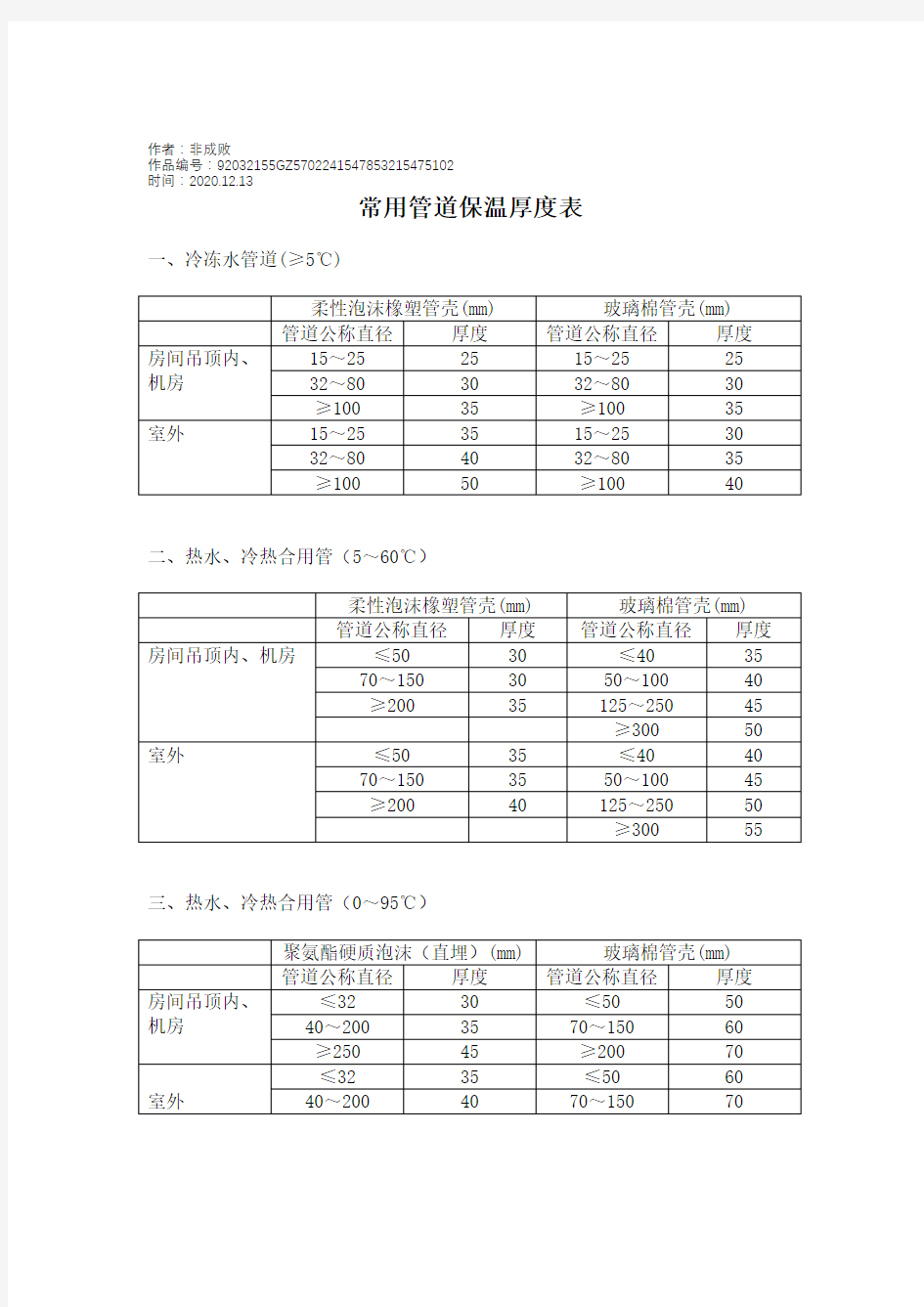 2020年常用管道保温厚度表