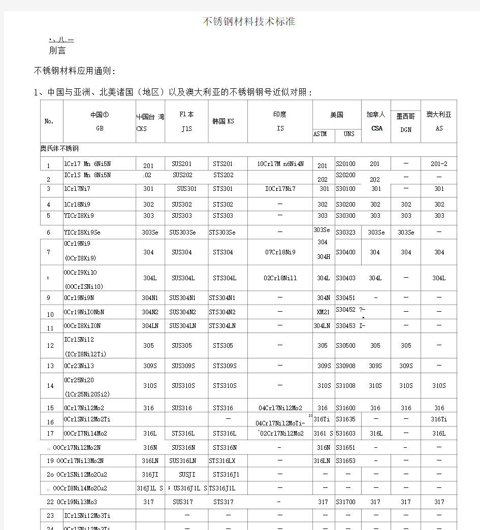 不锈钢材料技术标准(20210218115237)