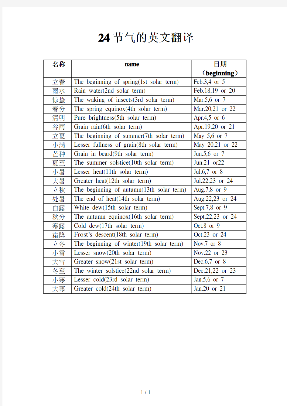 24节气英文翻译