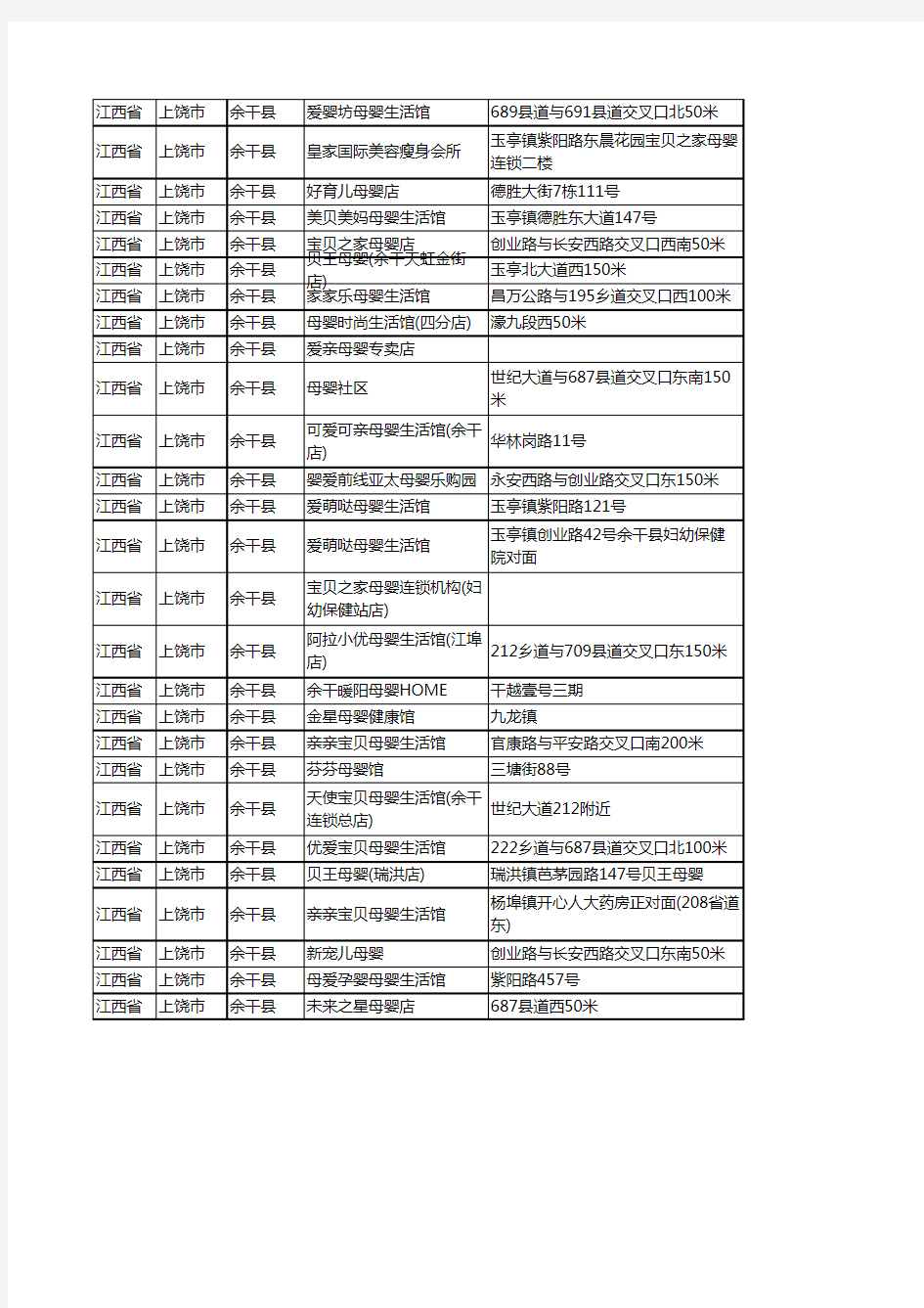 2020新版江西省上饶市余干县月子服务工商企业公司商家名录名单黄页联系号码地址大全60家