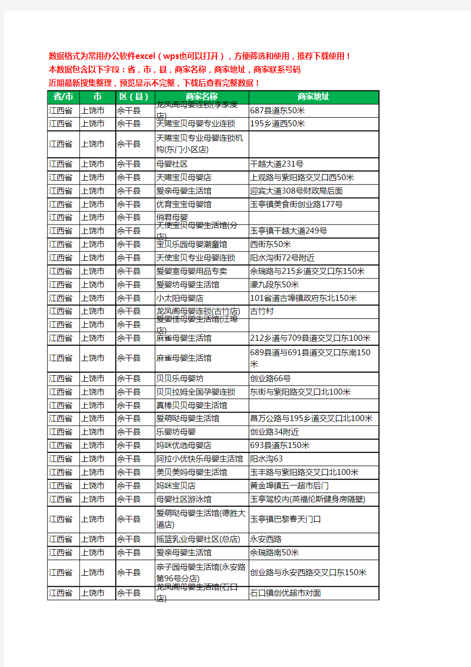 2020新版江西省上饶市余干县月子服务工商企业公司商家名录名单黄页联系号码地址大全60家