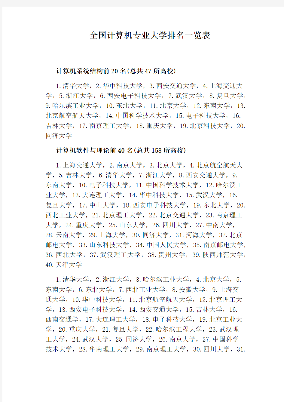 全国计算机专业大学排名一览表