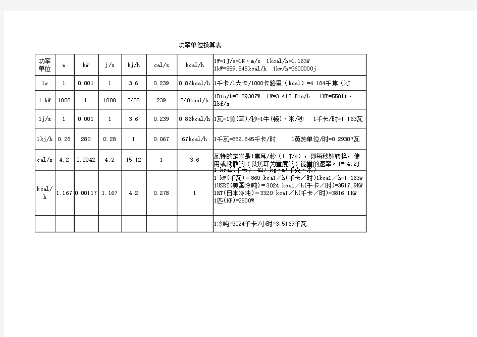 各个热量单位换算表