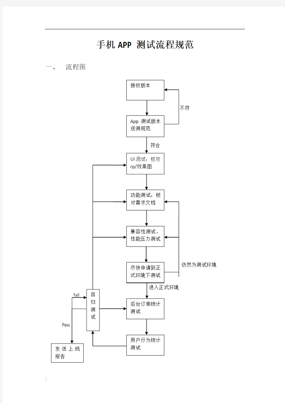 手机APP测试流程规范