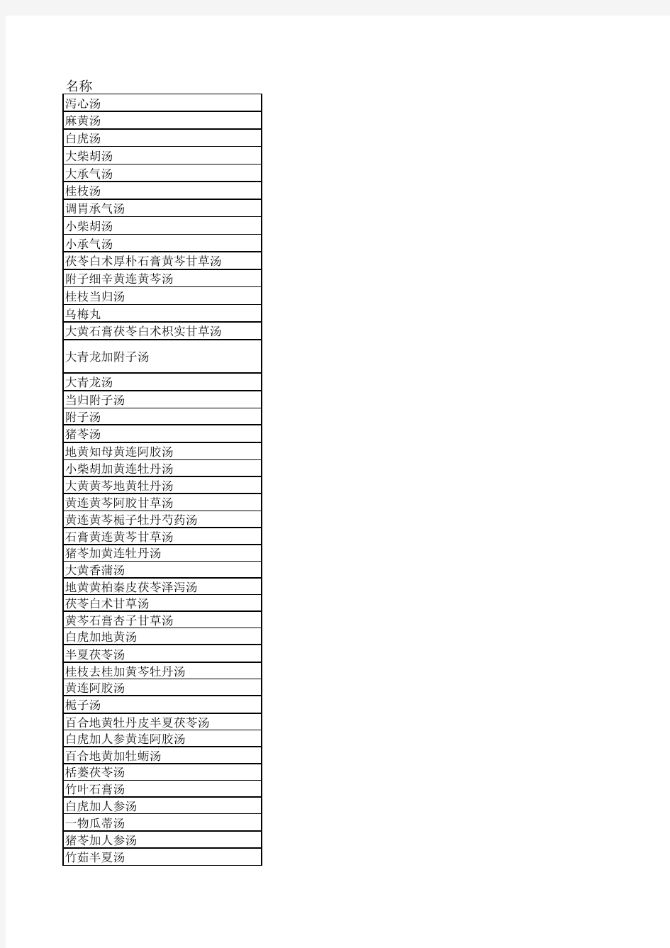 伤寒杂病论金匮经方剂汇总一览表excel版