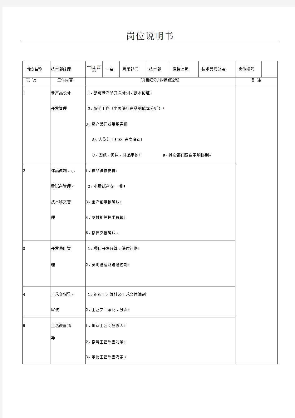 全公司各职位岗位说明书汇编81