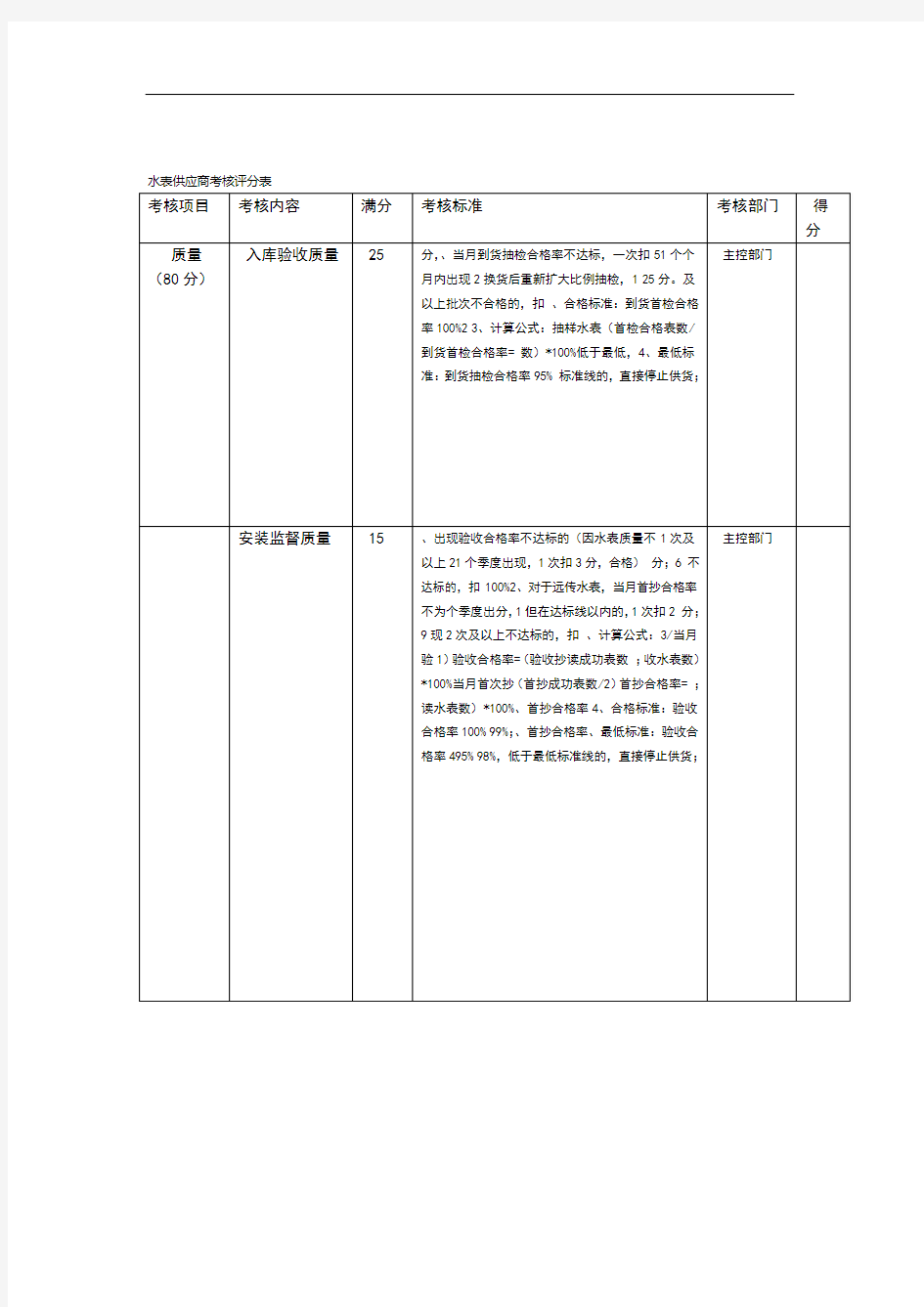 供应商考核评分标准