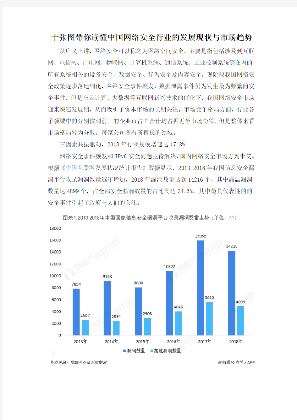 十张图带你读懂中国网络安全行业的发展现状与市场趋势