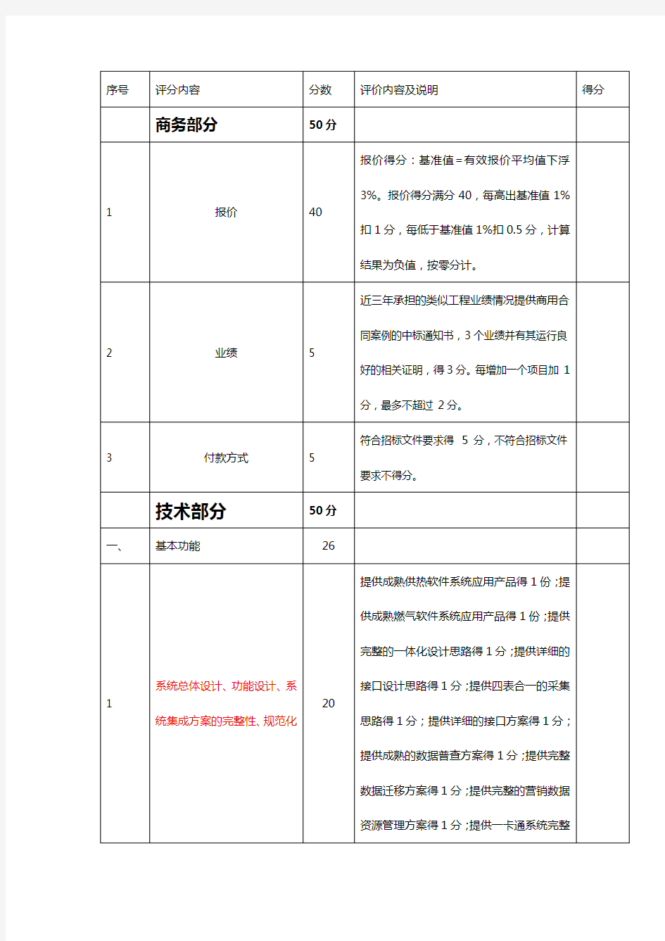 软件系统招标评分标准