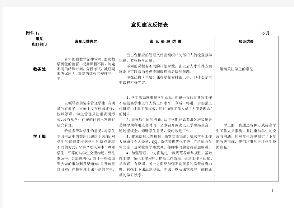 意见建议反馈表