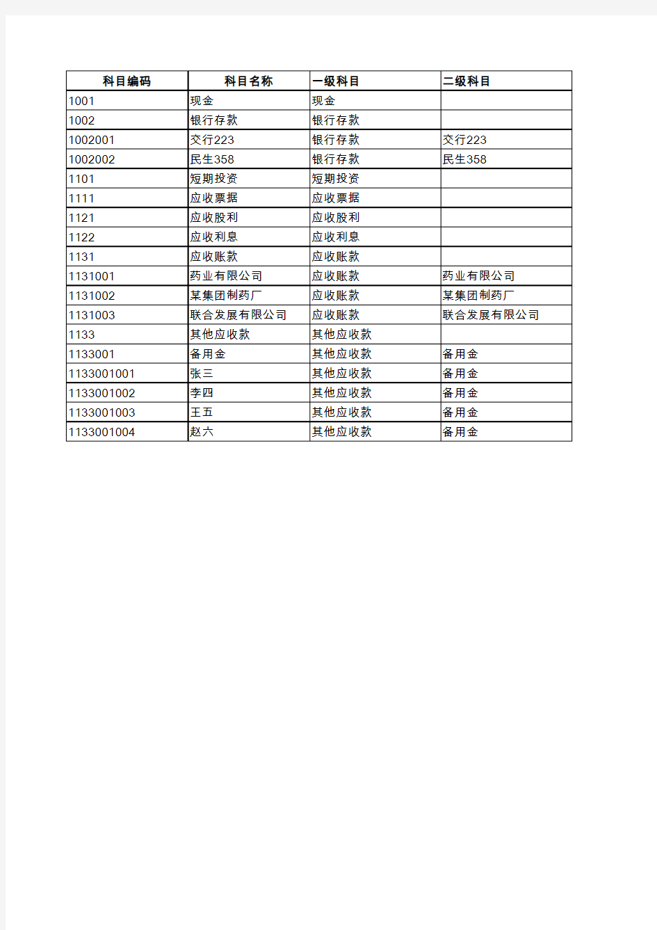 2.3.03 函数活用-查找引用：IF+VLOOKUP+文本函数搞定一级、二级和三级科目明细表