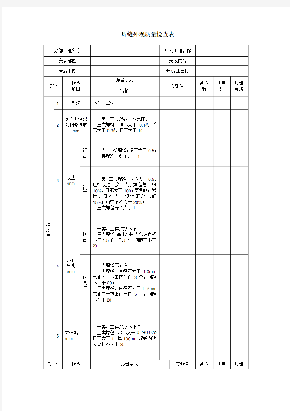 焊缝外观质量检查表