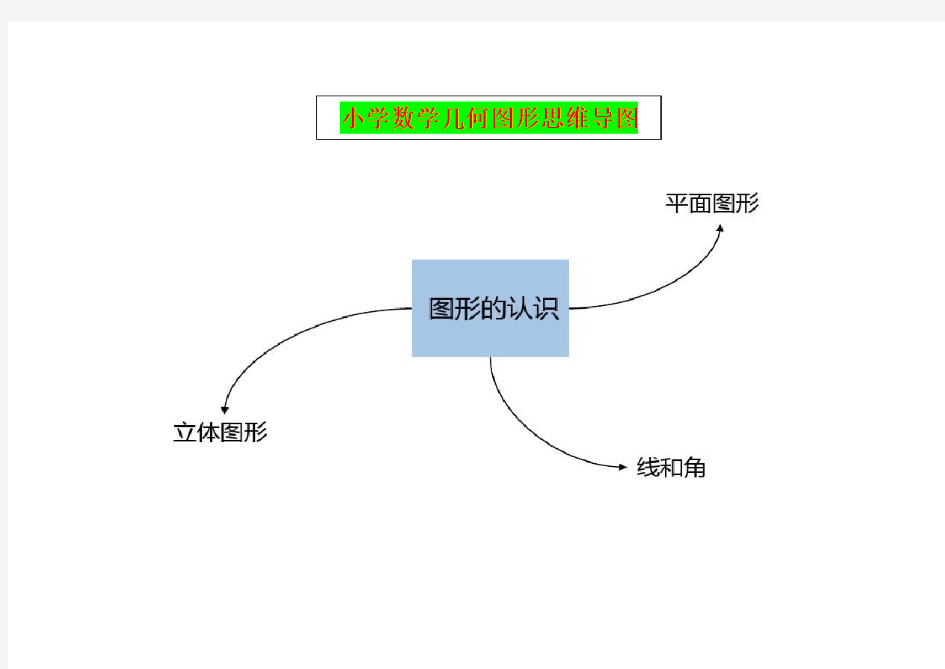 小学数学几何图形思维导图