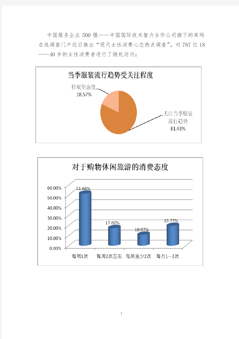 关于女性消费者消费行为的调查报告