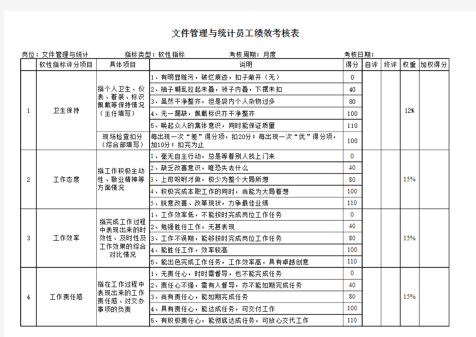 文件管理考核指标库.xls