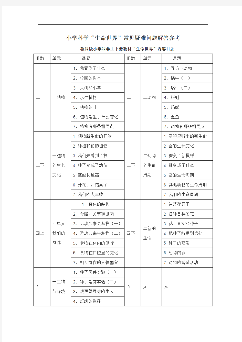 小学科学生命世界常见疑难问题解答参考