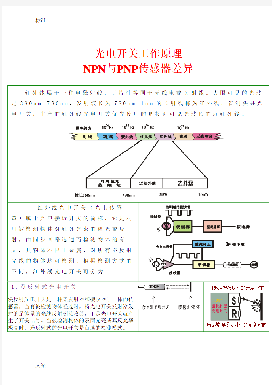 光电开关工作原理NPN与PNP传感器差异