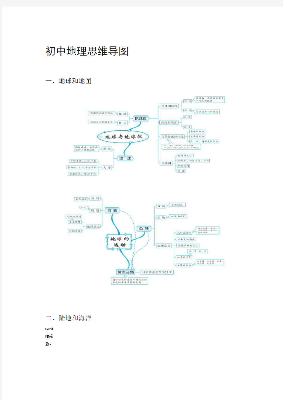 初中地理思维导图图片版