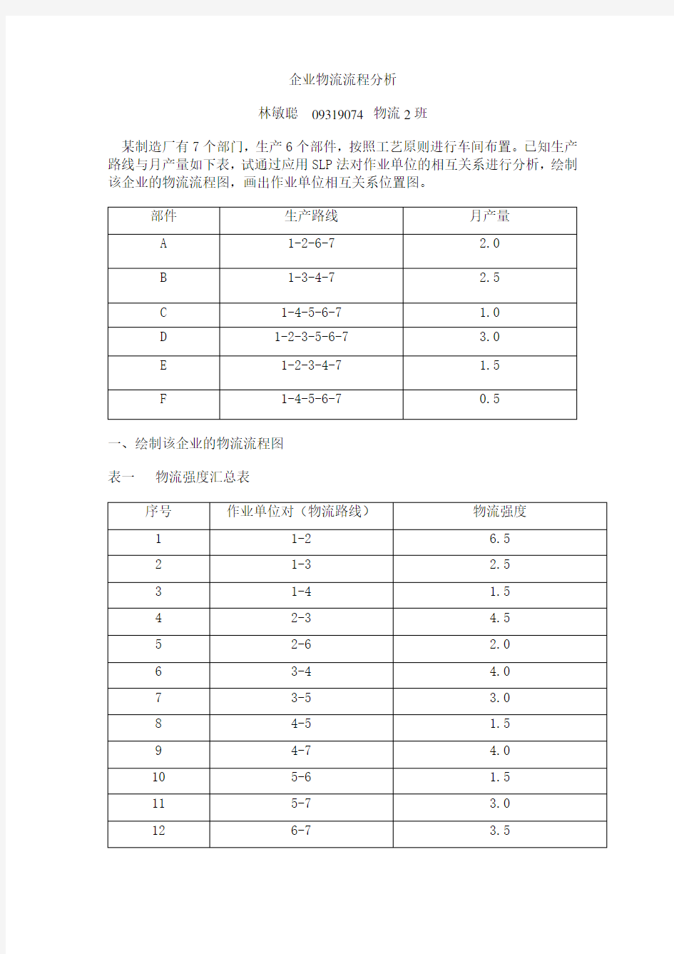 企业物流流程分析