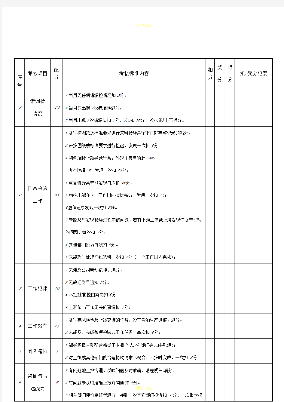 品质部人员绩效考核表