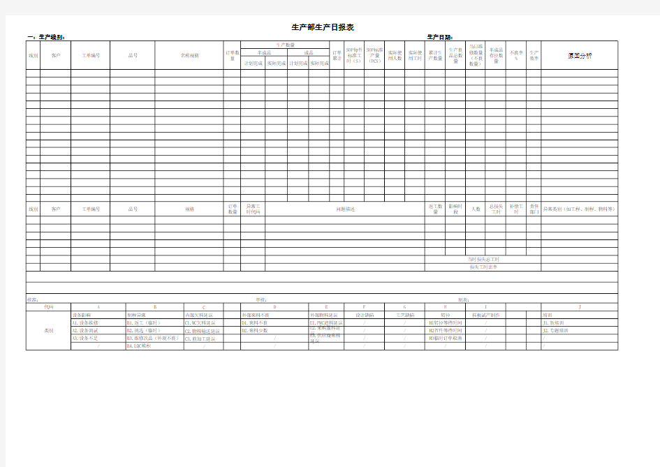 生产日报表(模版)