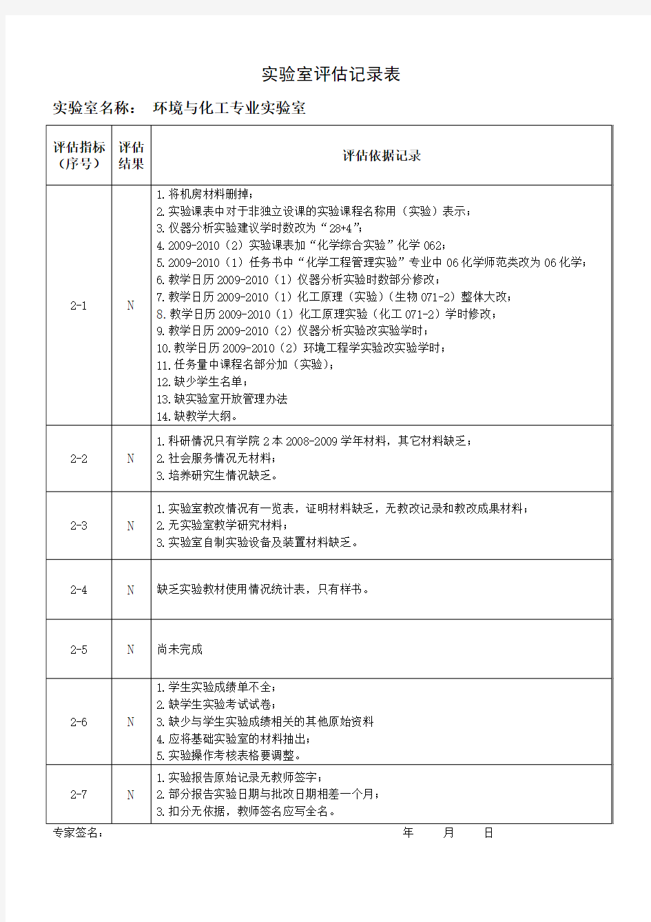 实验室评估记录表