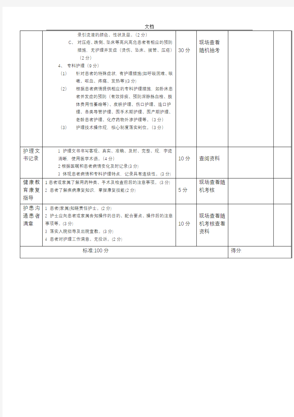 各种护理高质量检查表一47331