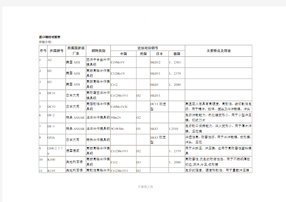 进口钢材对照表