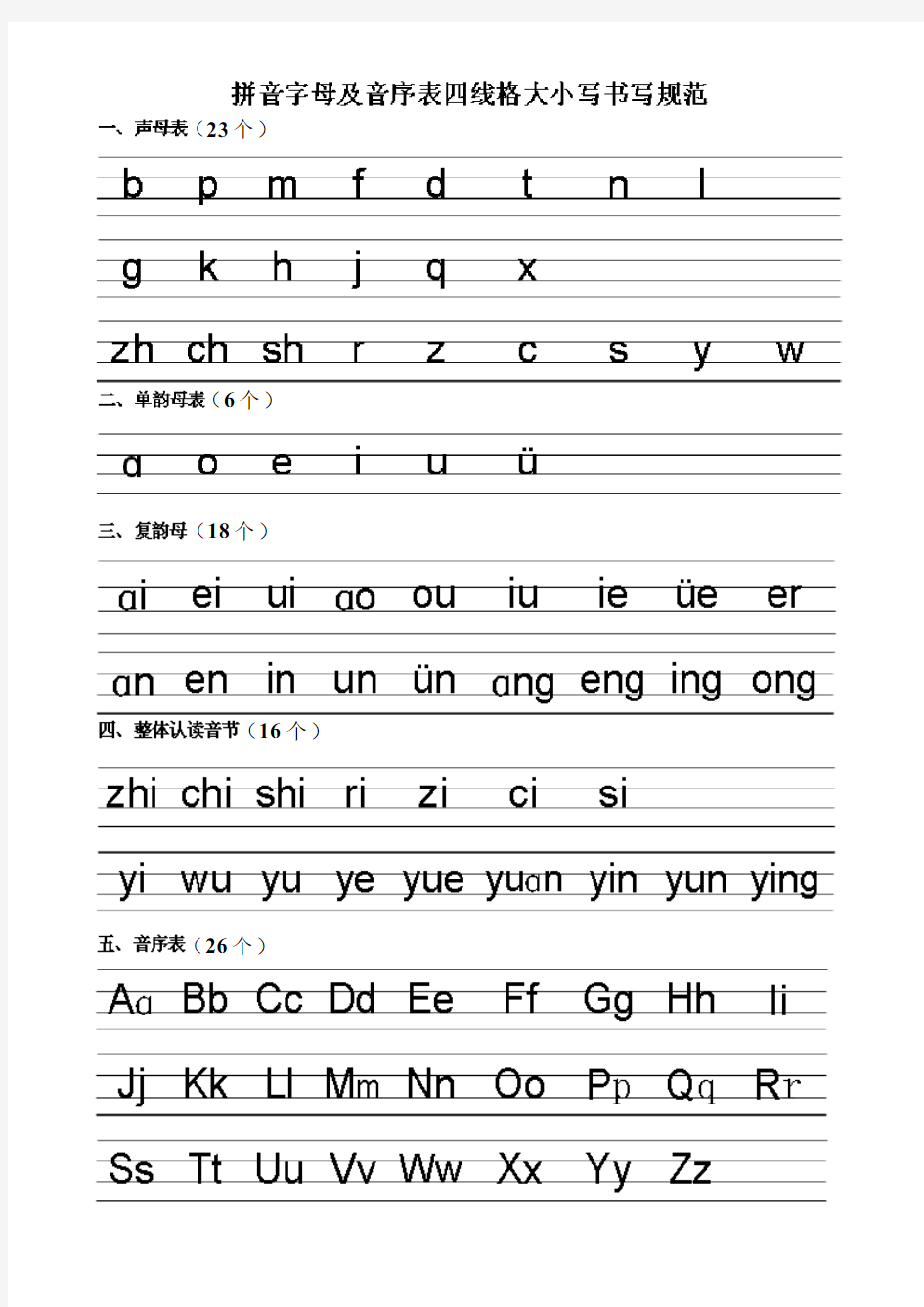 拼音字母及音序表(可直接打印)