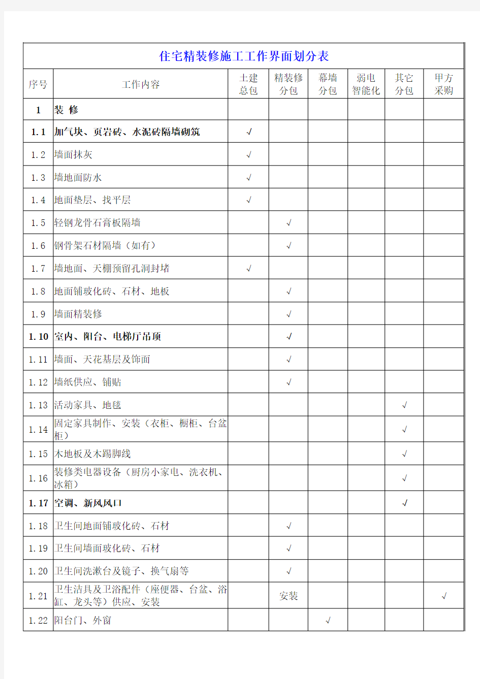 住宅精装修施工工作界面划分表