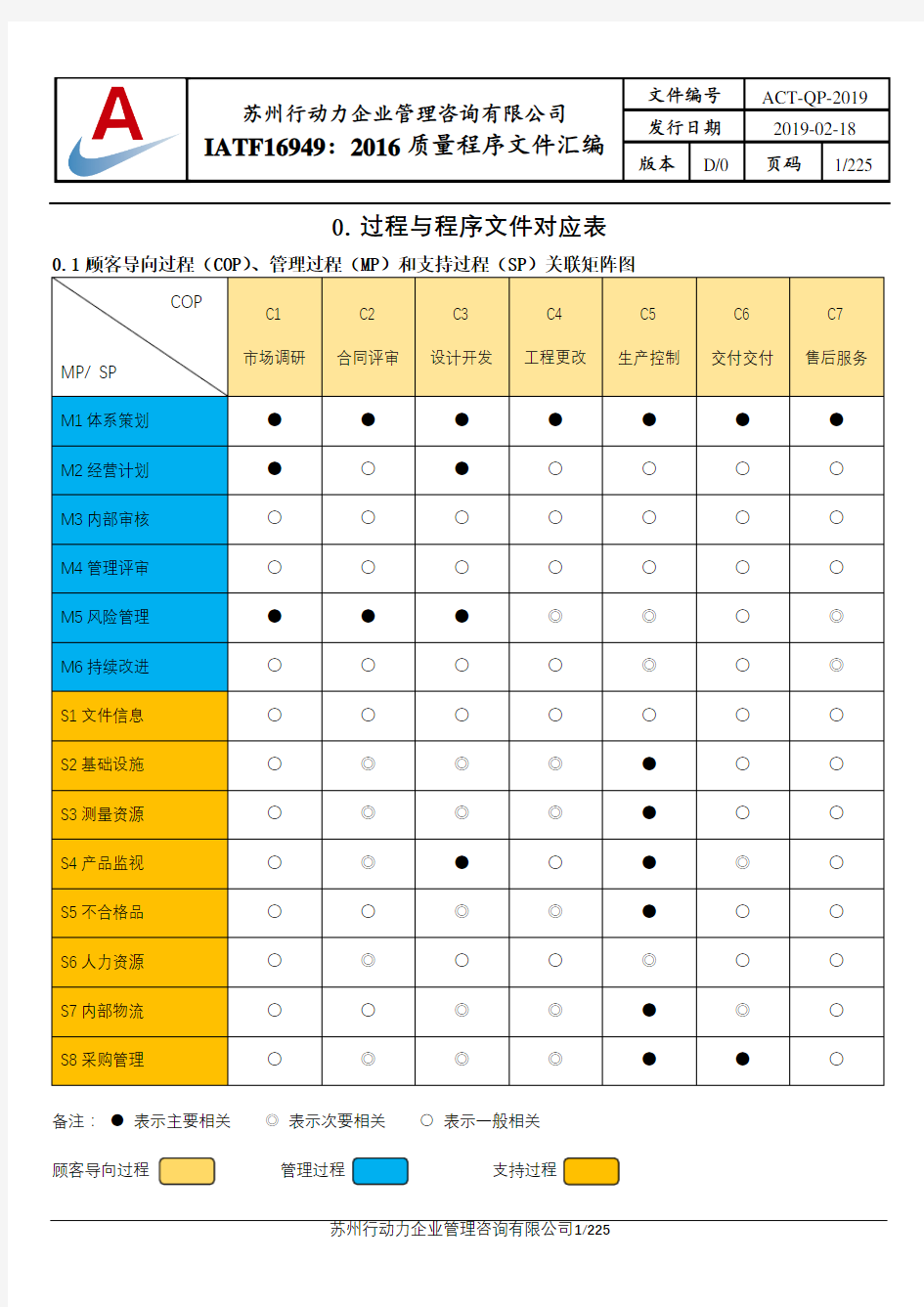 IATF16949-2016质量管理体系程序文件全套