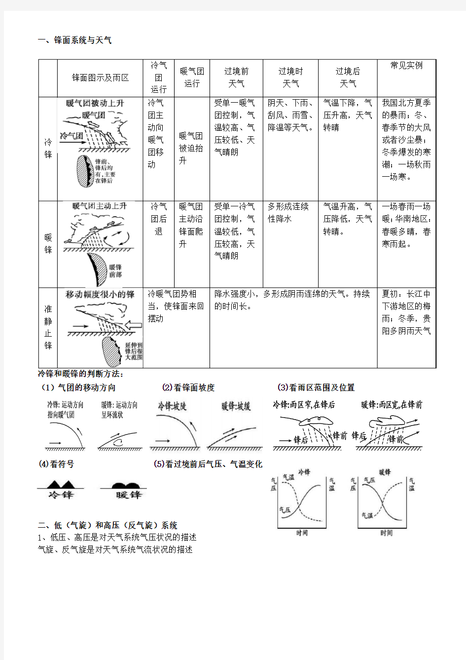 常见的天气系统知识点总结 